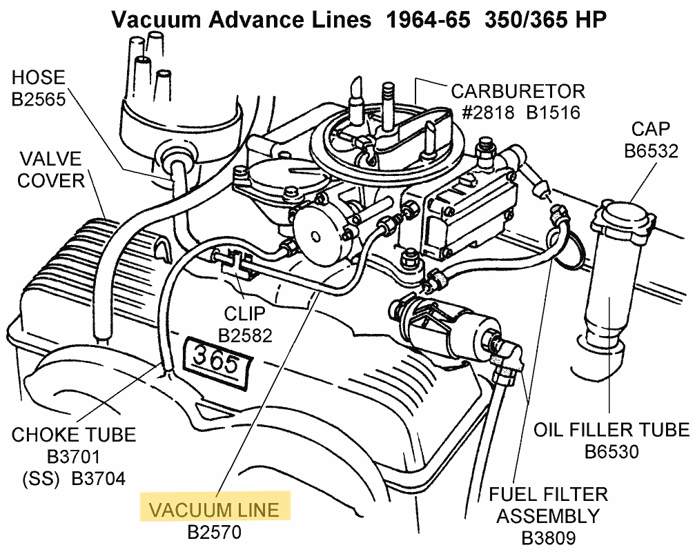 Vacuum Advance